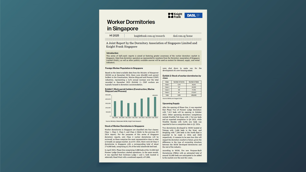 Worker Dormitories in Singapore  H1 2025