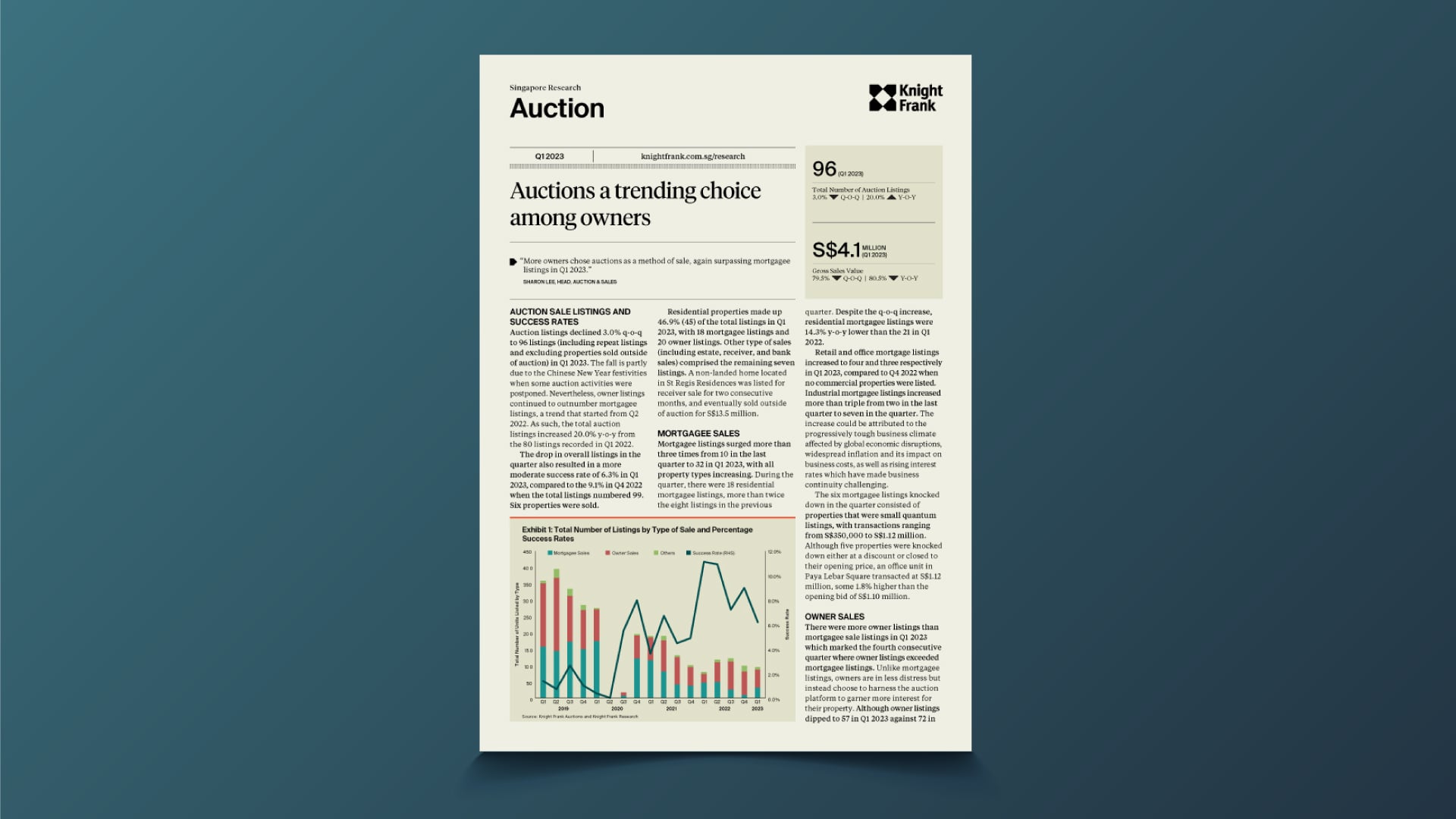 Image of Singapore Auction Market Update