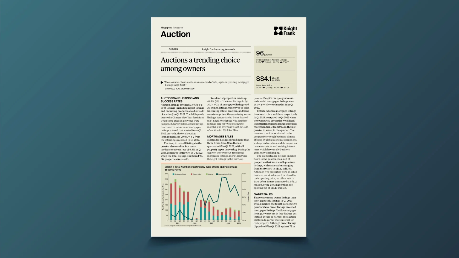 Image of Singapore Auction Market Update