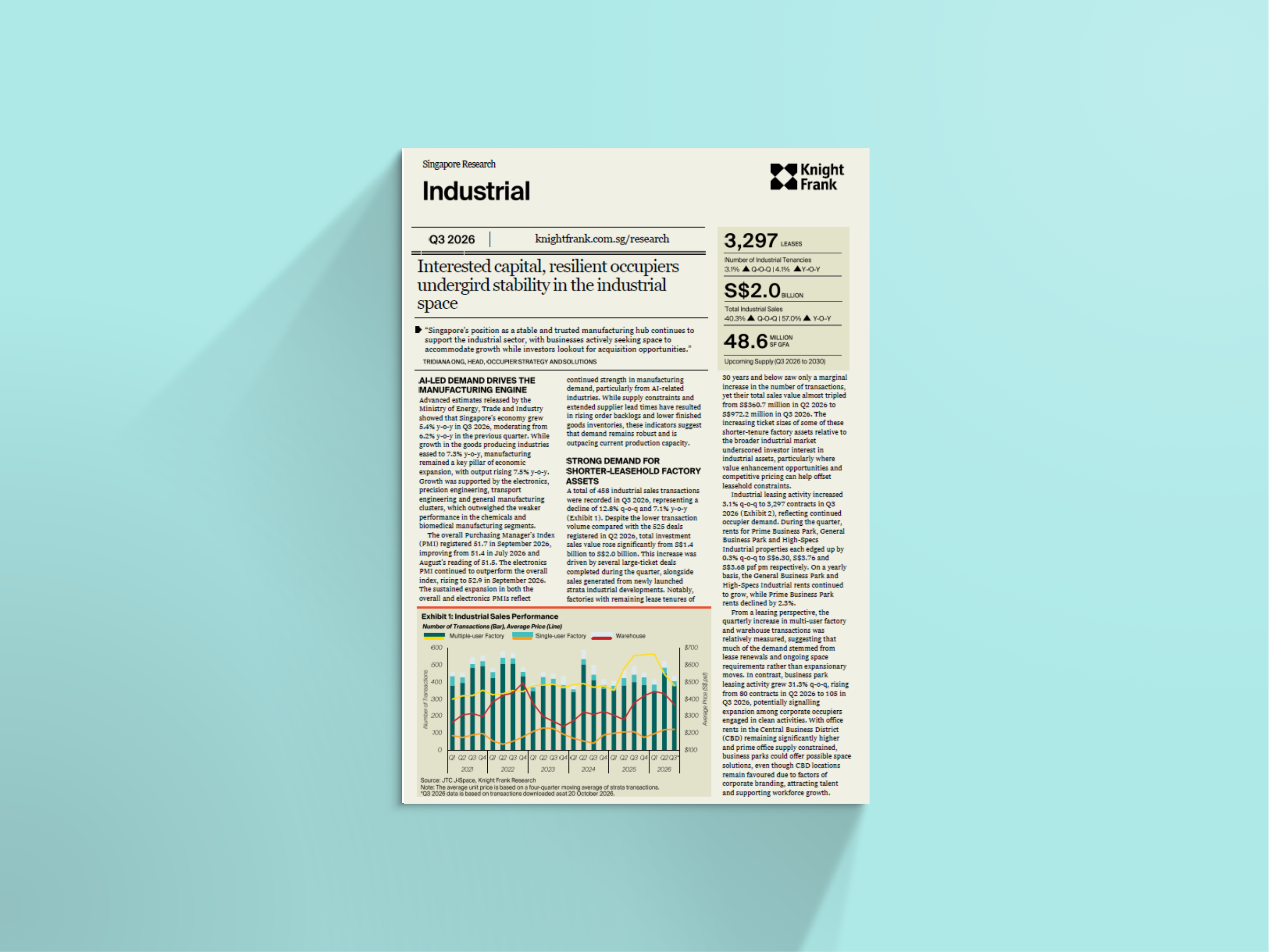Image of Singapore Industrial and Logistics Market Update