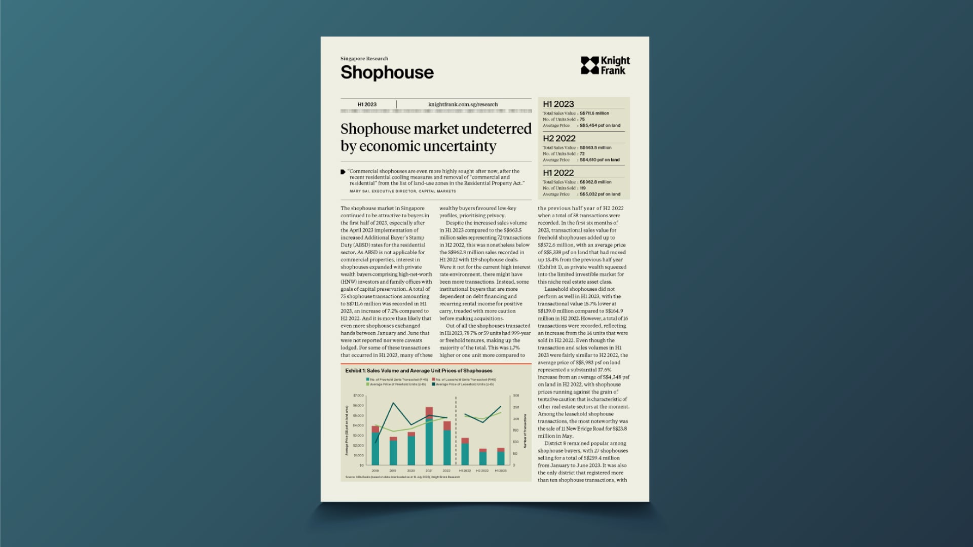 Image of Singapore Shophouse Market Update
