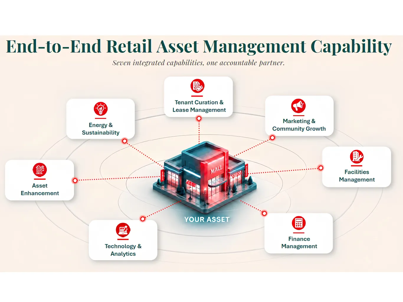 Image of From Fixing to Foreseeing: The Case for Intelligent Asset Management