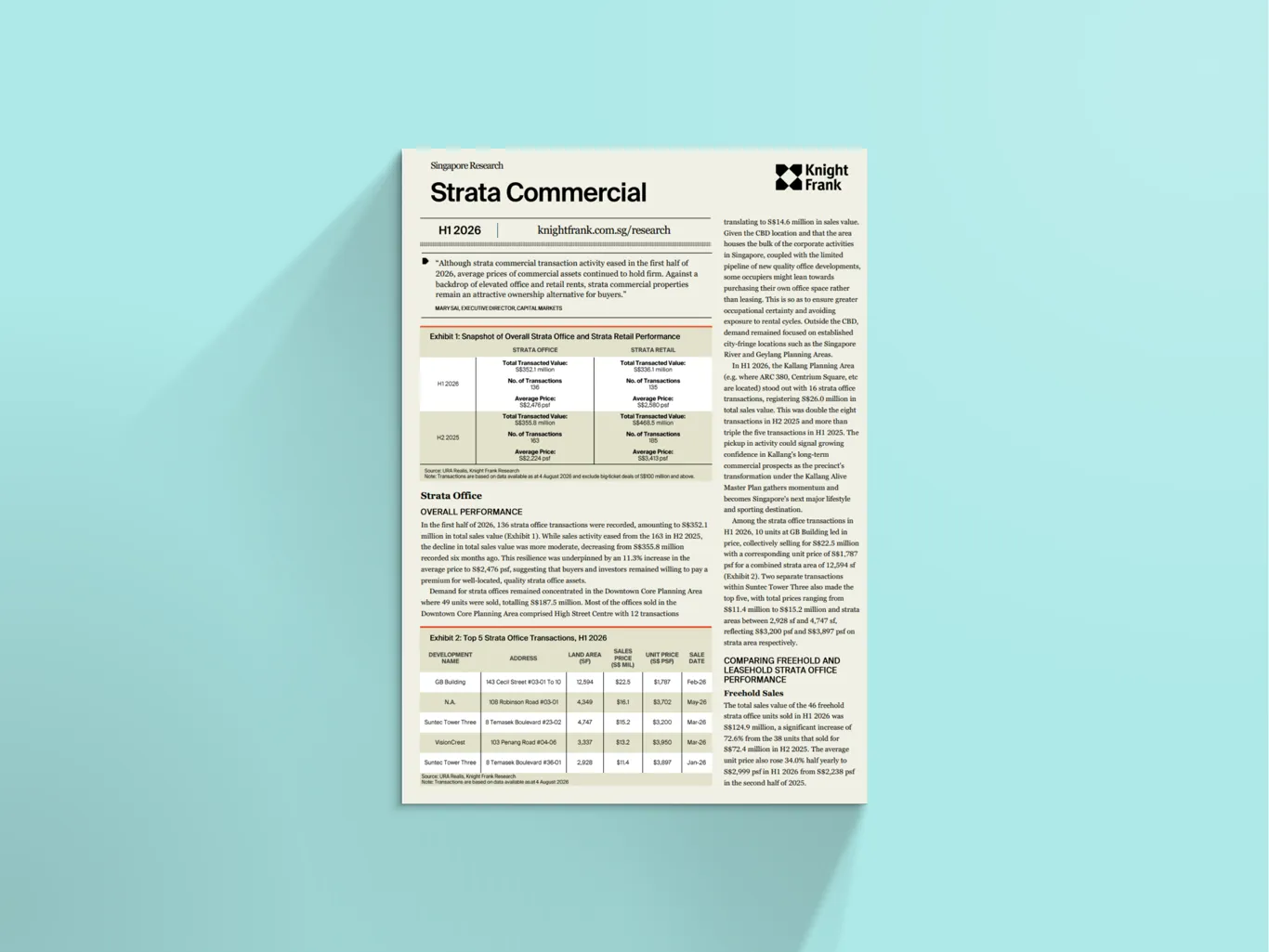 Image of Singapore Strata Commercial Market Update
