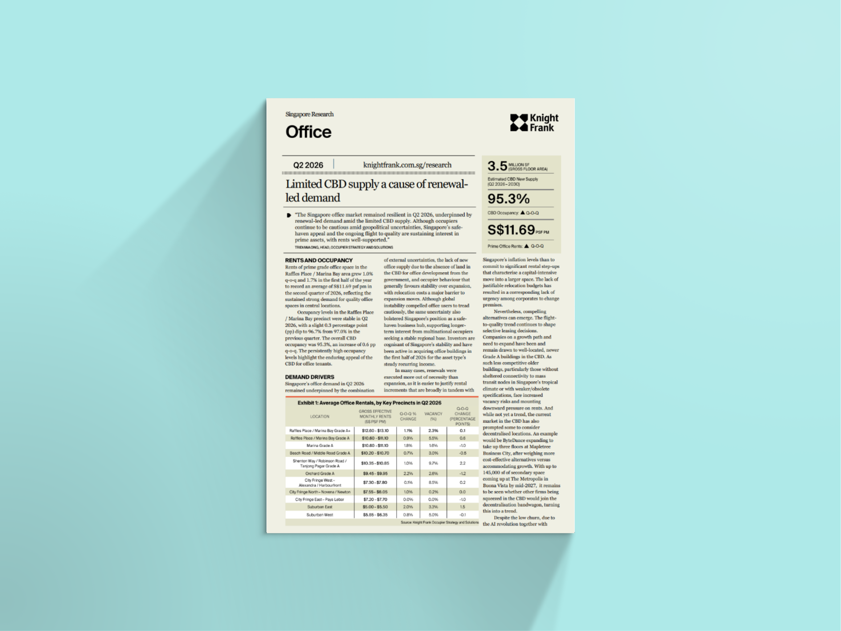 Image of Singapore Office Market Update