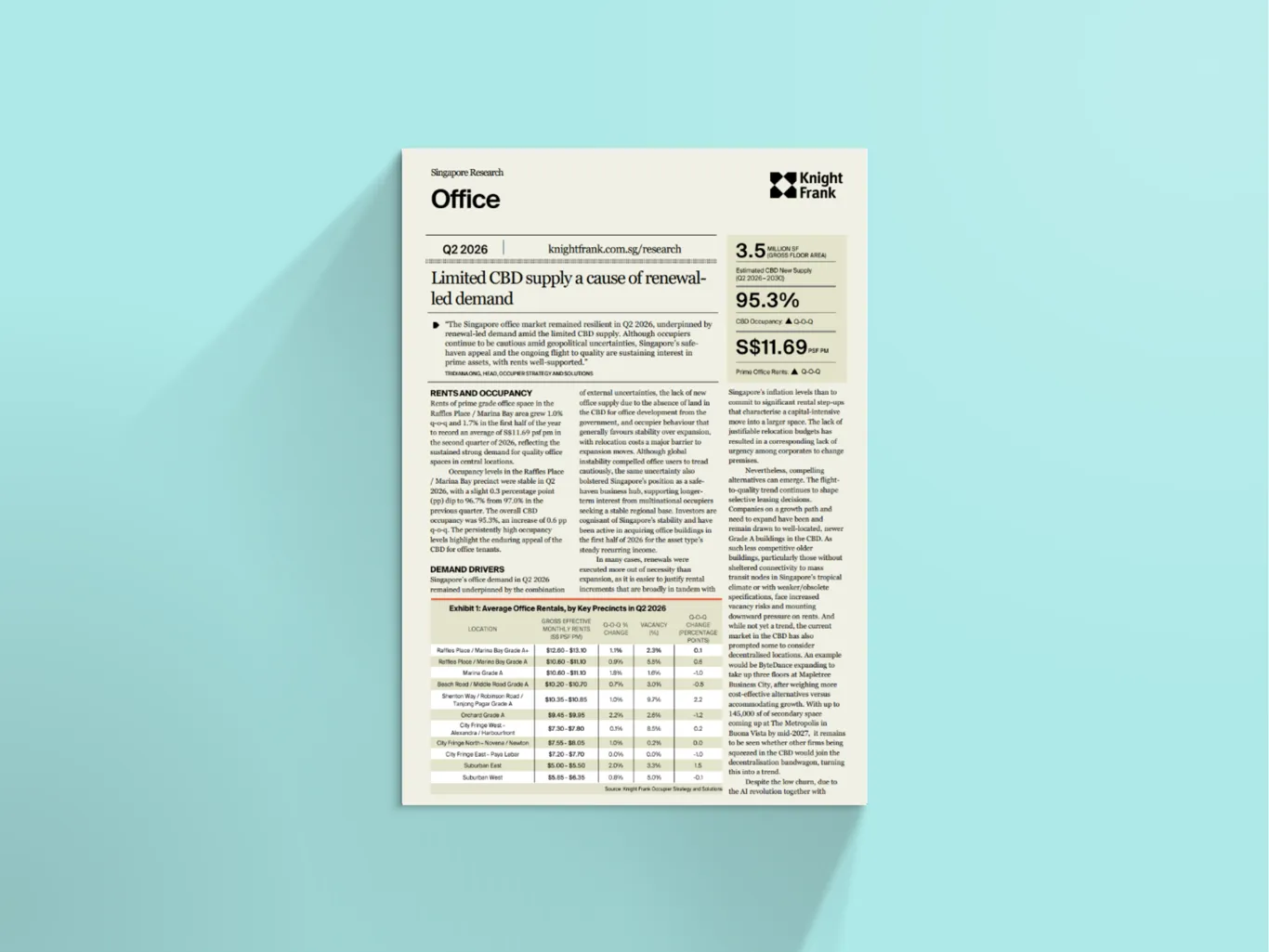 Image of Singapore Office Market Update